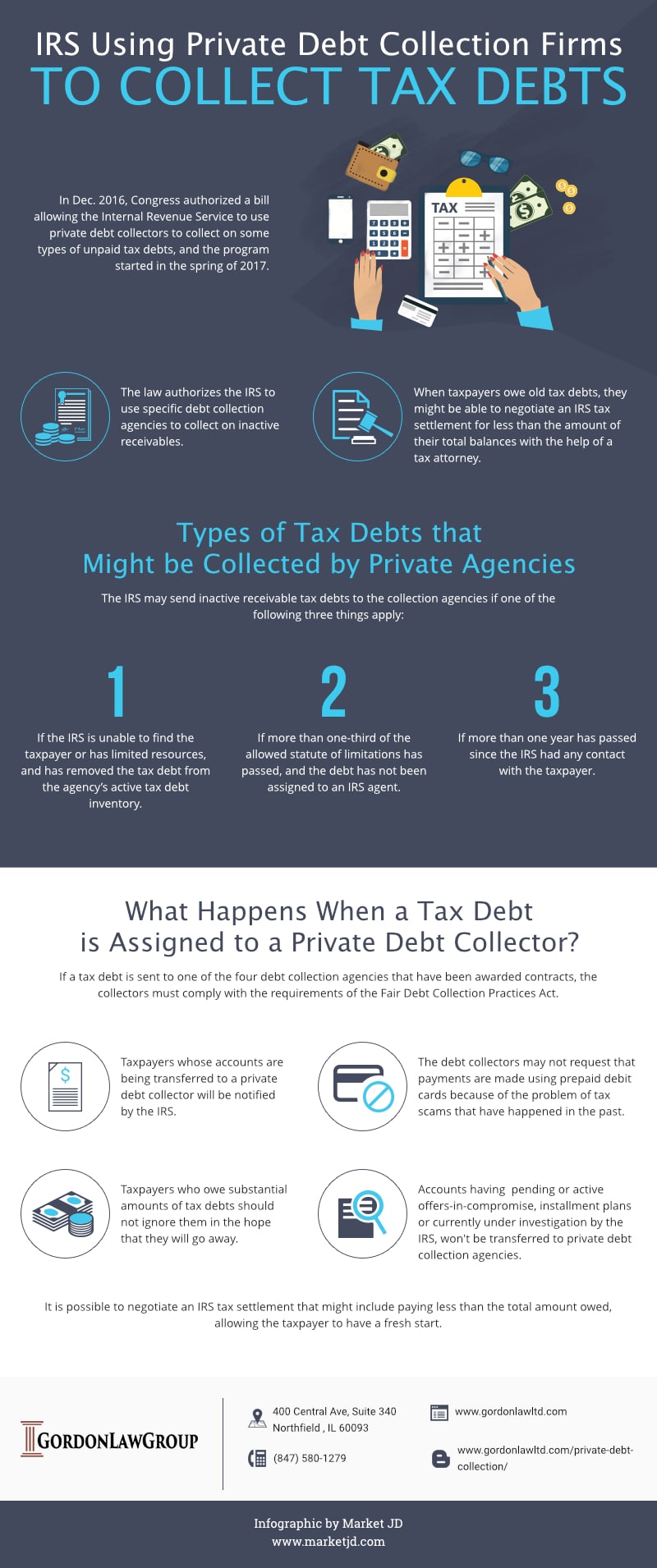 IRS Using Collection Agencies_IRS Tax Settlement_infographic