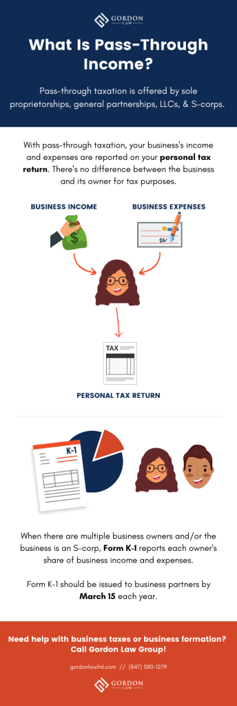 What Is Pass-Through Income or Pass-Through Taxation? [Infographic]
