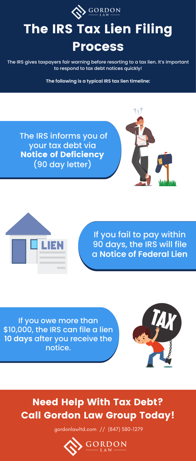 The IRS Tax Lien Filing Process