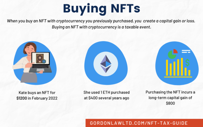 Buying NFTs, NFT Tax Guide