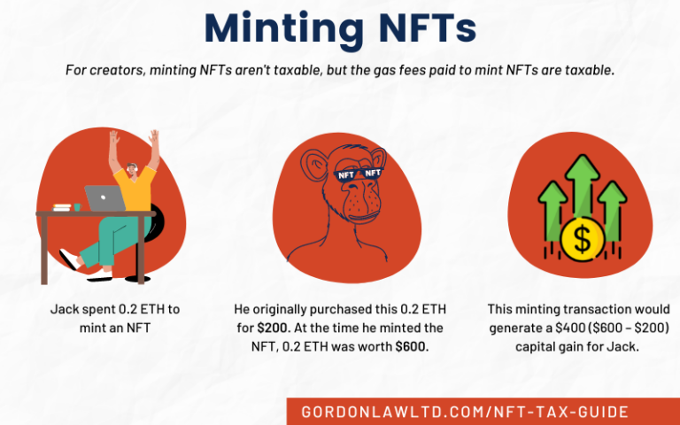 Minting NFTs fofr Creators | NFT Tax Guide